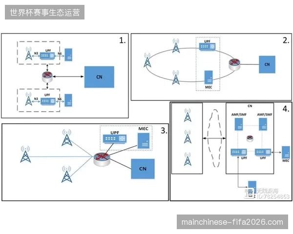 卢赛尔体育场多链路信号分发滞后，边缘计算节点如何实现毫秒级同步？